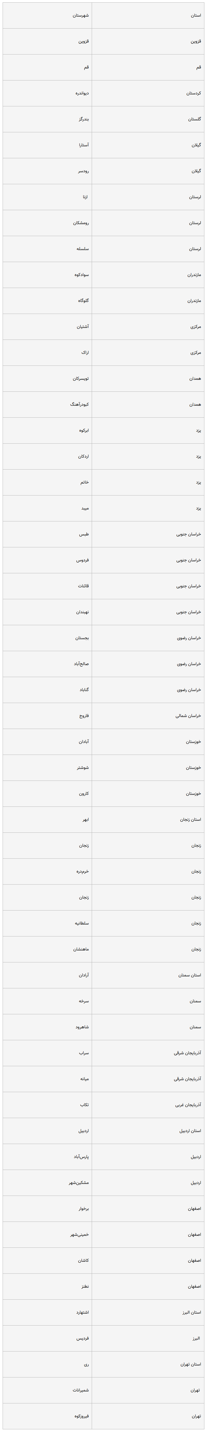 این شهرها در وضعیت قرمز کرونا هستند +اسامی این شهرها در وضعیت قرمز کرونا هستند +اسامی