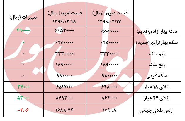 قیمت امروز سکه+جدول