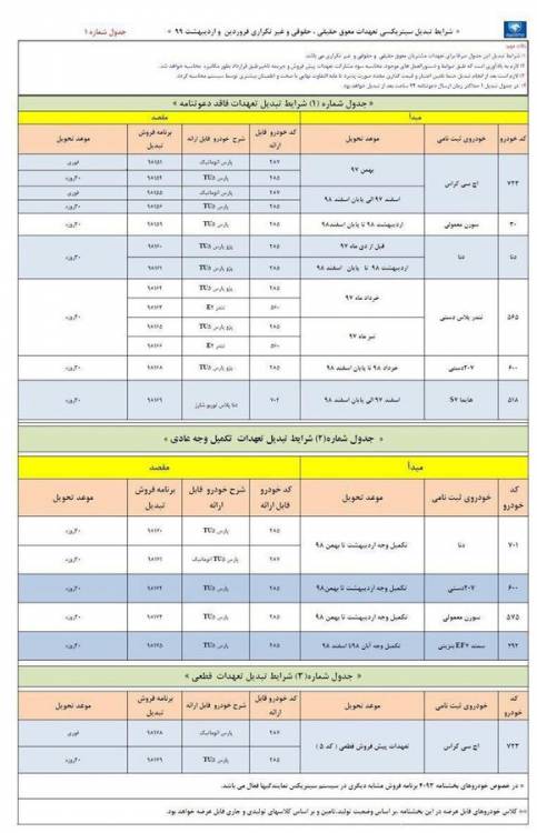 شرایط تبدیل ۷ محصول ایران‌خودرو + جدول