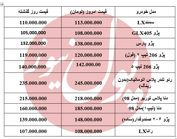 افزایش ۲ تا ۹ میلیونی ایران خودرویی‌ها در بازار سوت و کور +جدول