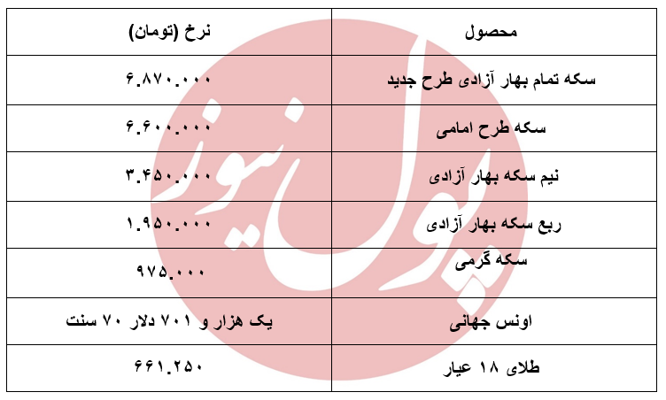 سکه همچنان در مدار گرانی +جدول سکه همچنان در مدار گرانی +جدول