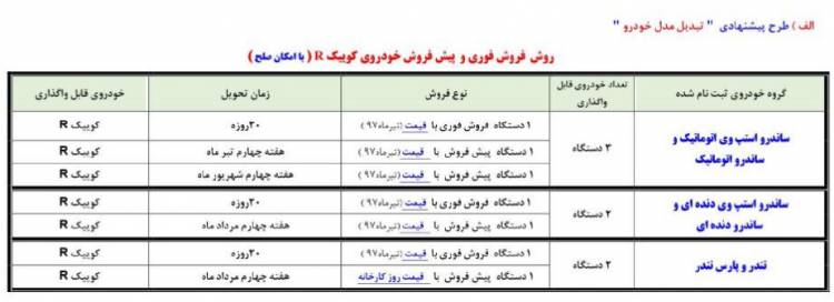 طرح تبدیل خودروهای رنو به کوییک آر +جزئیات