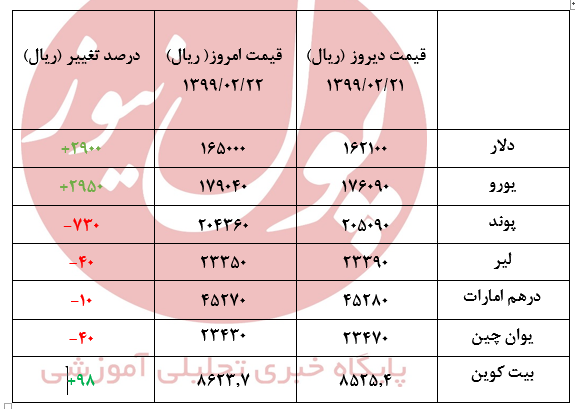 افزایش 290 تو مانی دلار+جدول