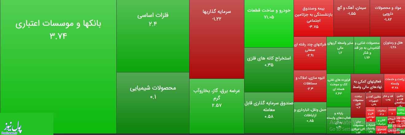 نقشه بازار