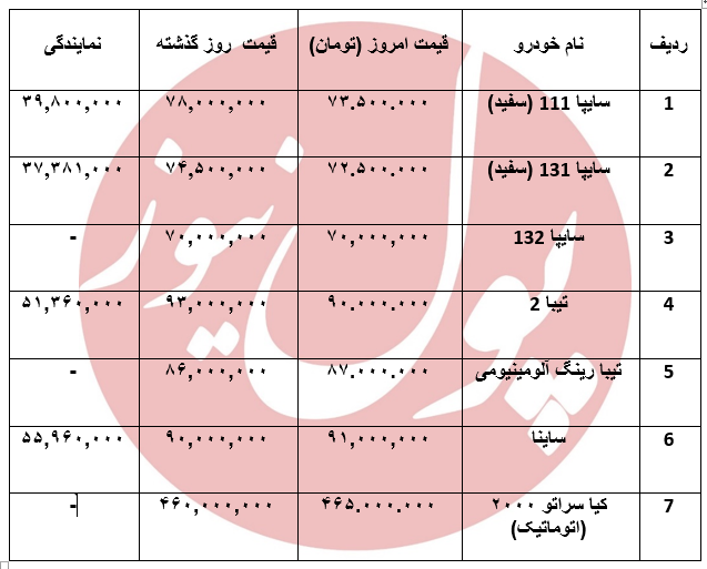 الاکلنگ قیمت ها در بازار سایپا +جدول
