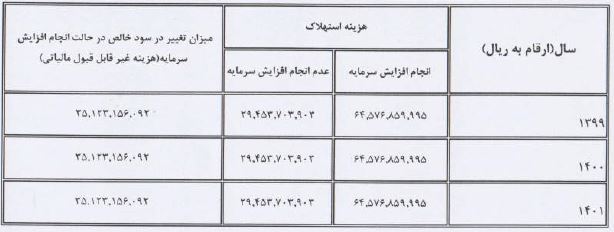 «آینده» تجدیدی شد