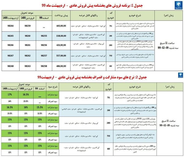 اولین پیش فروش محصولات ایران خودرو در سال ۹۹ اولین پیش فروش محصولات ایران خودرو در سال ۹۹