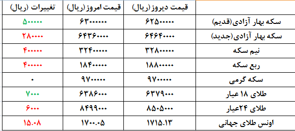 سکه اموز ارزان شد+ جدول