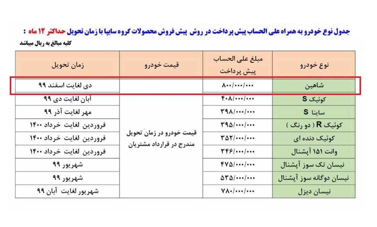 زمان تحویل خودروهای ثبت نامی سایپا +جدول