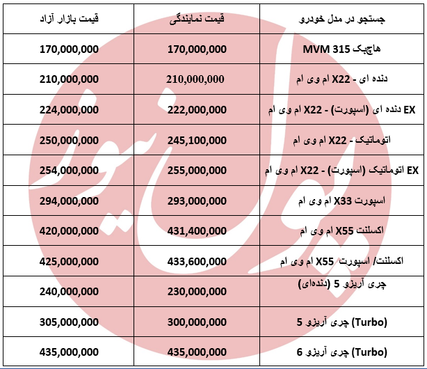 آخرین قیمت ها از خانواده مدیران خودرو +جدول