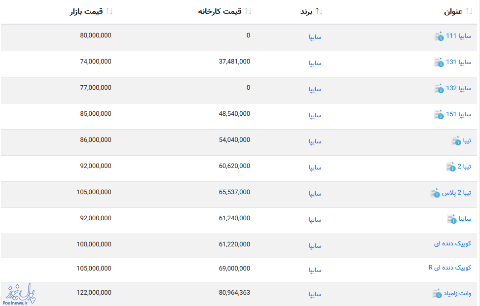 آغاز تابستان با پراید 80 میلیونی +جدول