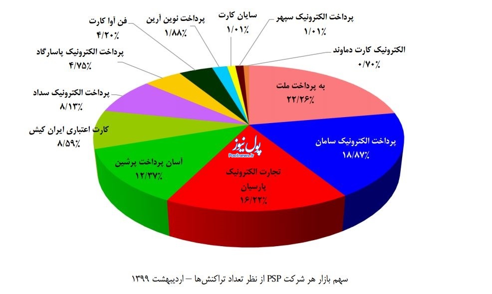 «به پرداخت ملت» کوتاه نمی آید