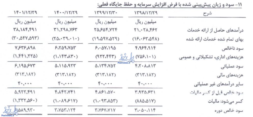 «به پرداخت ملت» کوتاه نمی آید