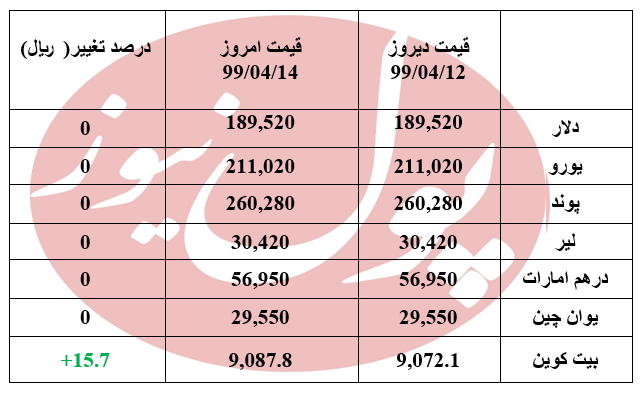 دلار درجا زد + جدول