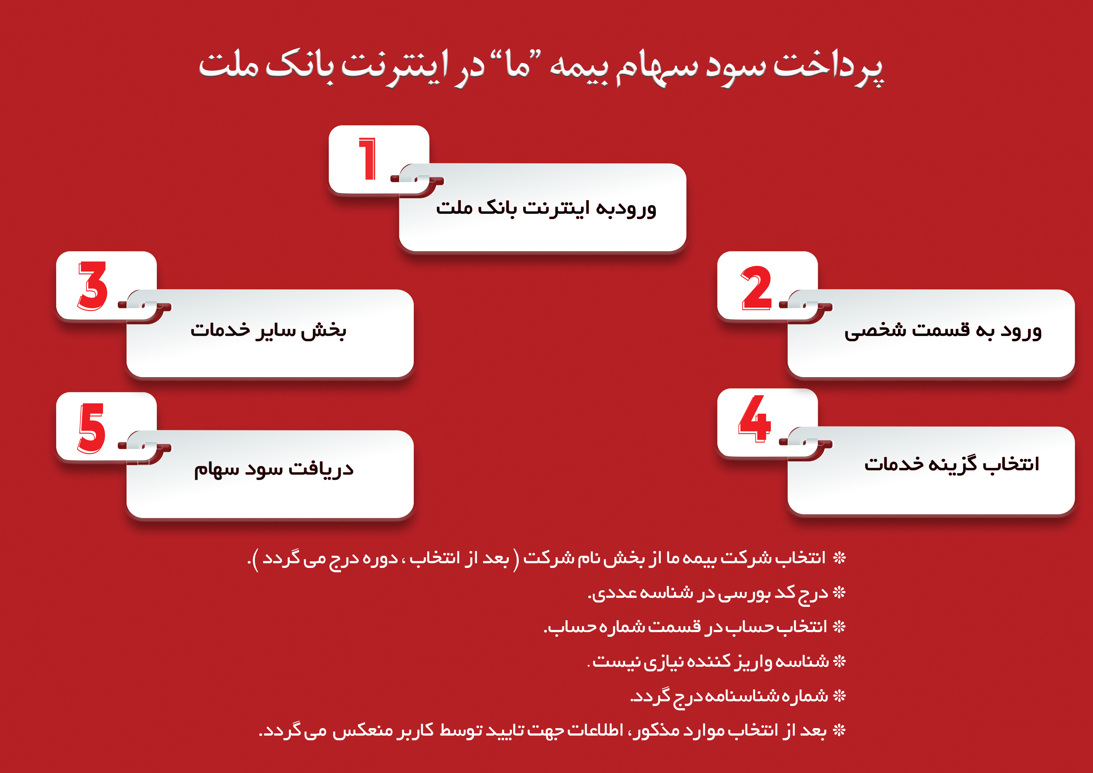 پرداخت سود سهام بیمه 