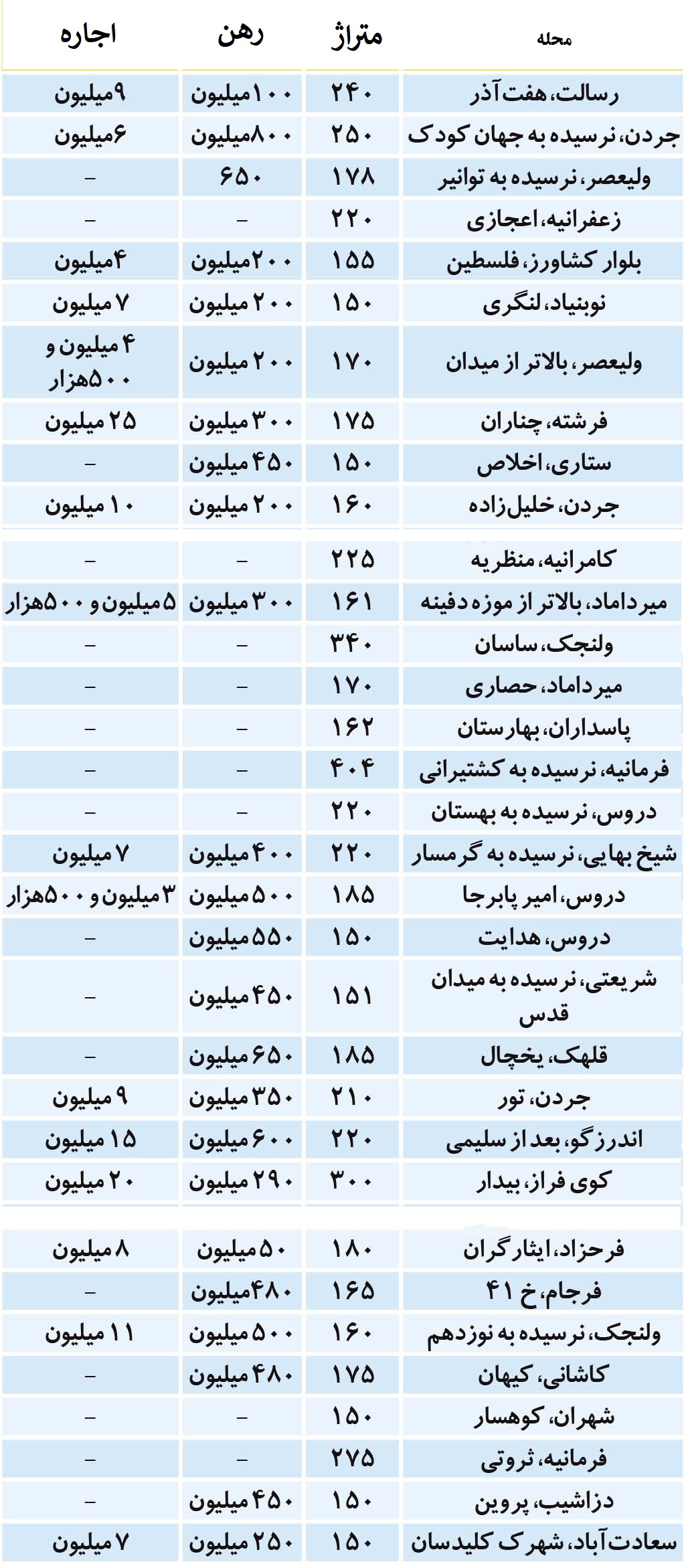 اجاره آپارتمان های لوکس متراژ چند؟ +جدول