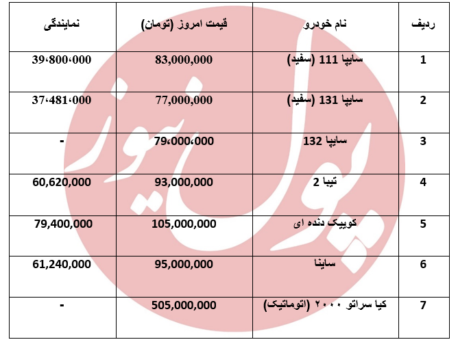 تاخ و تاز سایپایی ها در مسیر گرانی +جدول////فردا