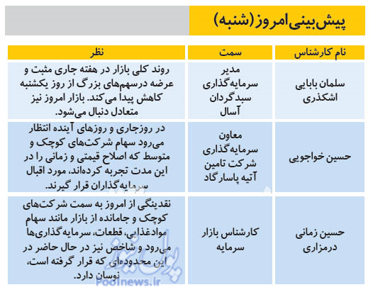 پیش‌بینی بورس امروز ۱۱ مرداد ۹۹