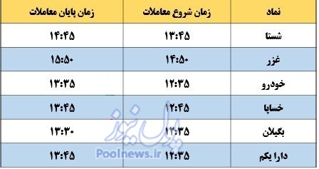 نمادهای بورسی شیفت بعدازظهر شنبه ۱۱ مرداد چه هستند؟ نمادهای بورسی شیفت بعدازظهر شنبه ۱۱ مرداد چه هستند؟