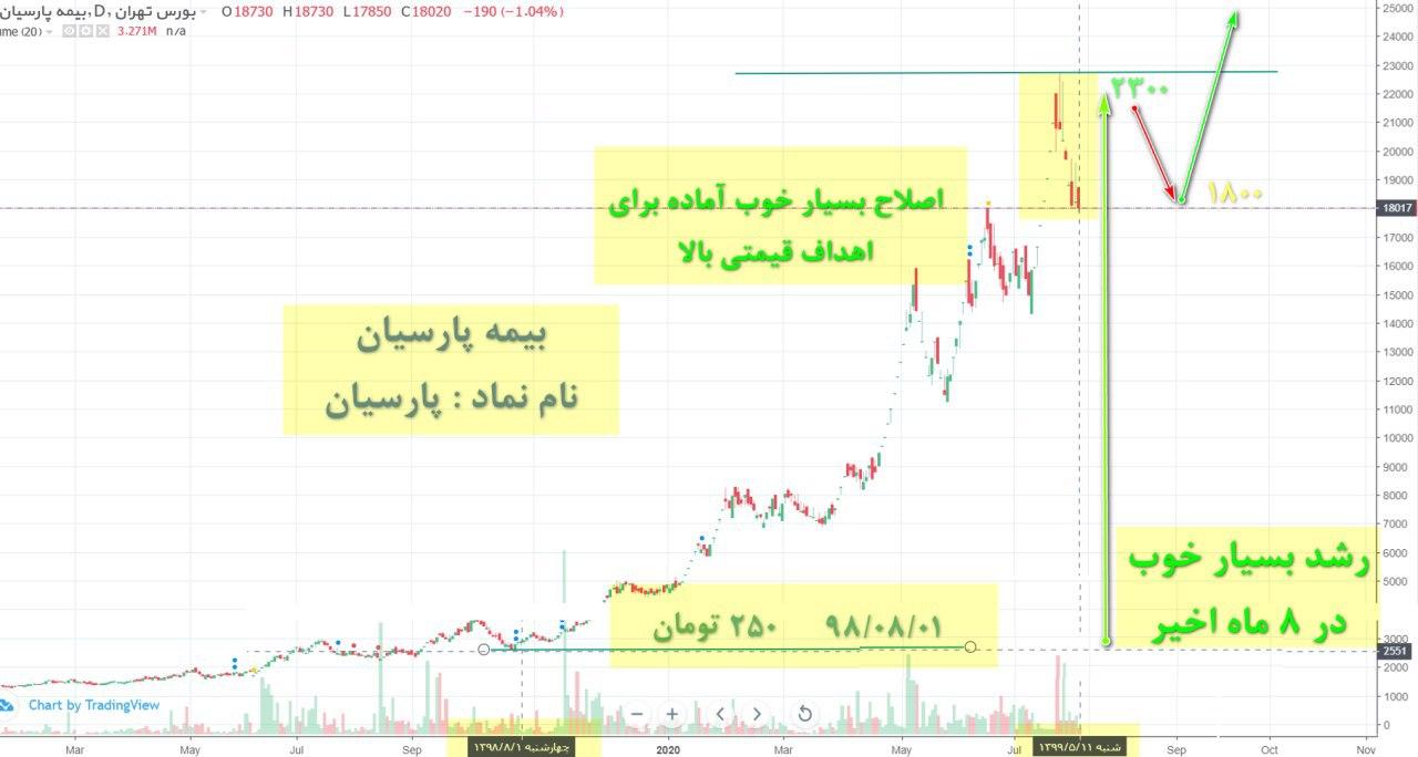 کدال/ بیمه پارسیان