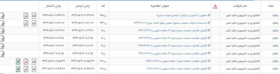 عرضه اولیه بعدی در راه ورود به بازار فرابورس
