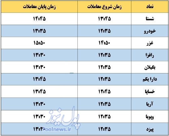 نماد‌های شیفت بعدازظهر چه زمانی معامله می‌شوند؟