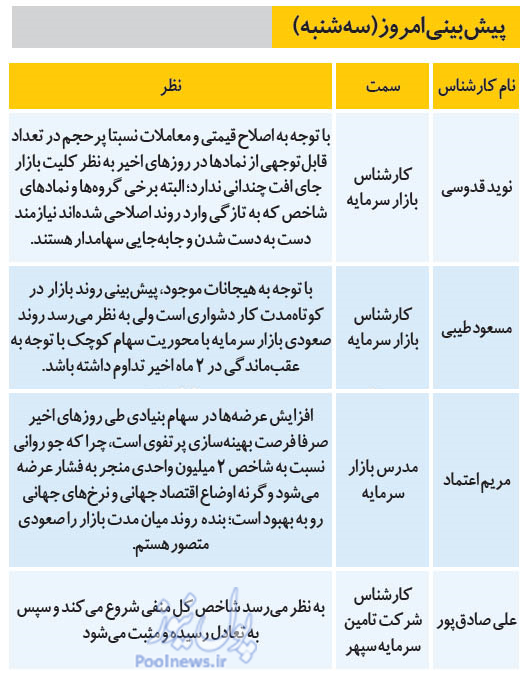 پیشبینی بورس امروز ۱۴ مرداد ۹۹ پیشبینی بورس امروز ۱۴ مرداد ۹۹