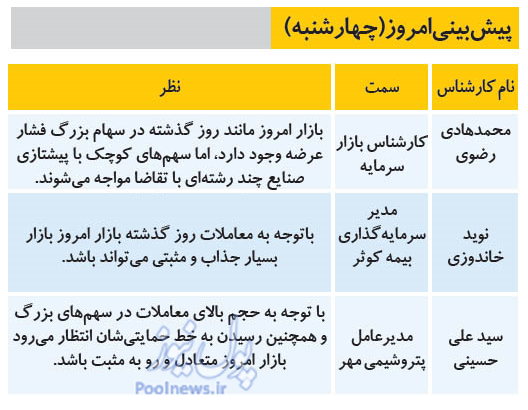 پیش‌بینی بورس امروز ۱۵ مرداد ۹۹