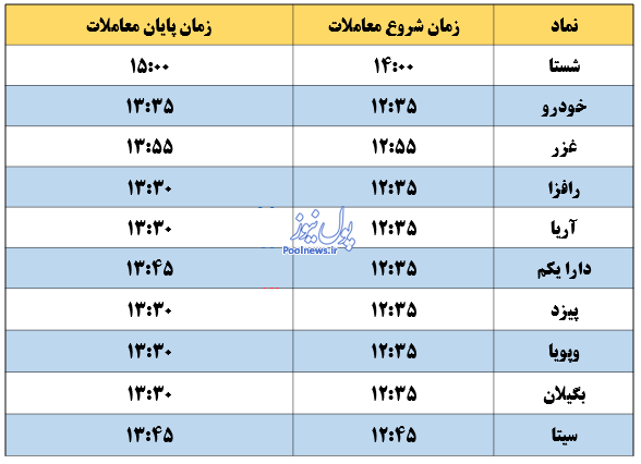 کدام نماد‌ها بعدازظهر معامله می‌شوند؟