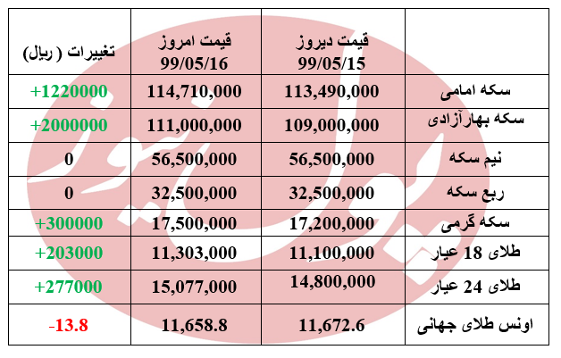 سکه باز هم گران شد + جدول