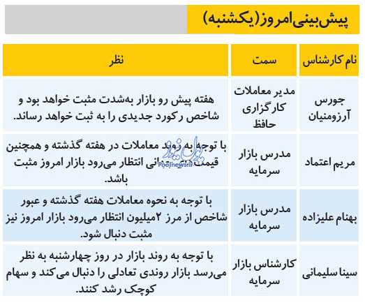 پیش‌بینی بورس امروز ۱۹ مرداد ۹۹
