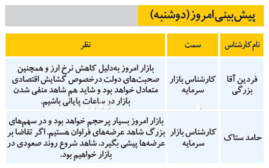 پیش‌‎بینی بورس امروز ۲۰ مرداد ۹۹