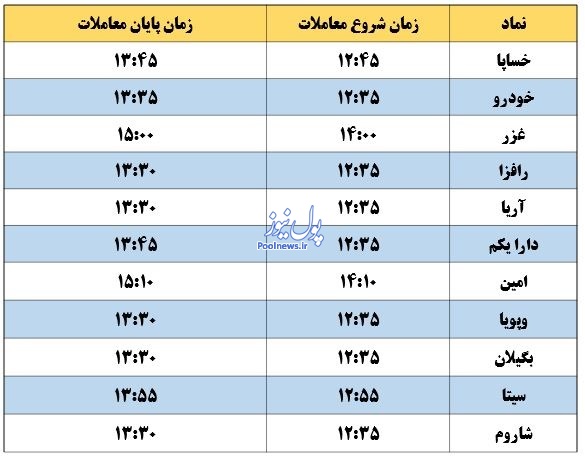 نماد‌های بعدازظهری امروز کدامند؟