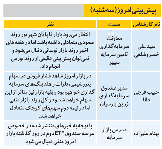 پیشبینی بورس امروز ۲۱ مرداد ۹۹ پیشبینی بورس امروز ۲۱ مرداد ۹۹