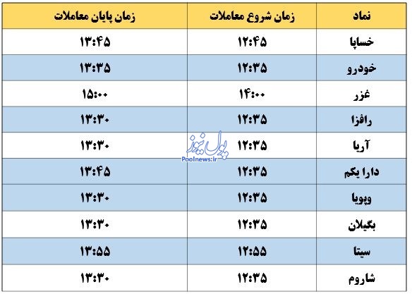 نمادهای بعدازظهری امروز کدامند؟ نمادهای بعدازظهری امروز کدامند؟
