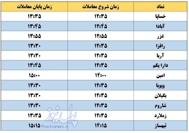 کدام نمادها بعداز ظهر معامله میشوند؟ کدام نمادها بعداز ظهر معامله میشوند؟