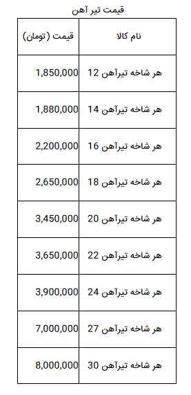 قیمت آهن آلات ساختمانی در بازار  + جدول