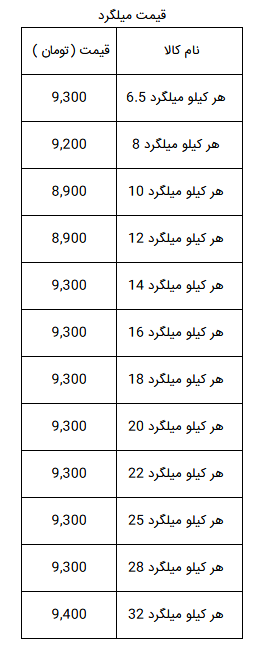 قیمت آهن آلات ساختمانی در بازار  + جدول