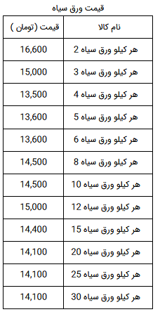 قیمت آهن آلات ساختمانی در بازار  + جدول