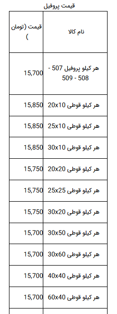 قیمت آهن آلات ساختمانی در بازار  + جدول