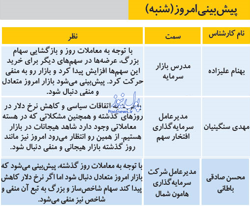 بورس امروز چگونه آغاز می‌شود؟