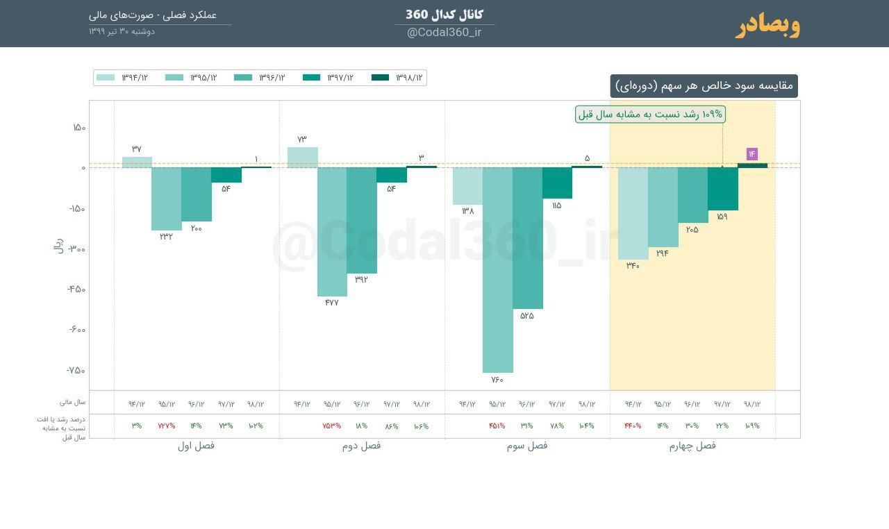 کدال/// بانک صادرات کدال/// بانک صادرات