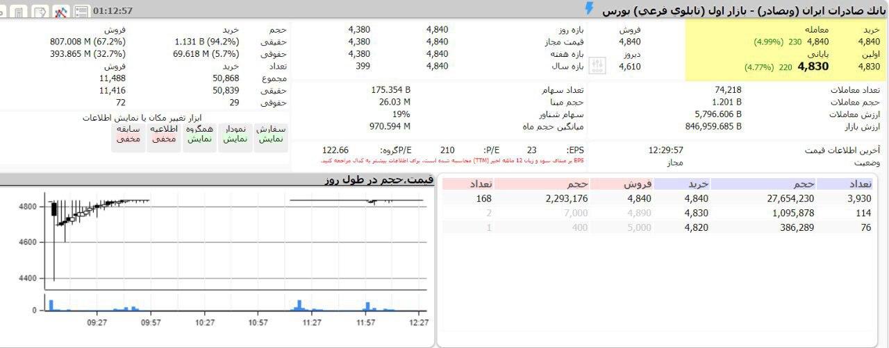 کدال/// بانک صادرات