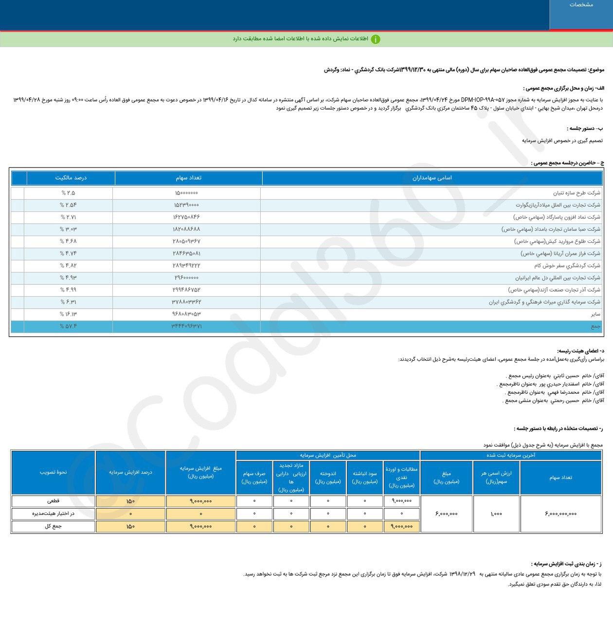 کدال// بانک گردشگری کدال// بانک گردشگری