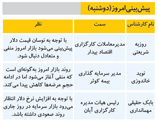 کارشناسان بورس امروز را چگونه پیش‌بینی کردند؟