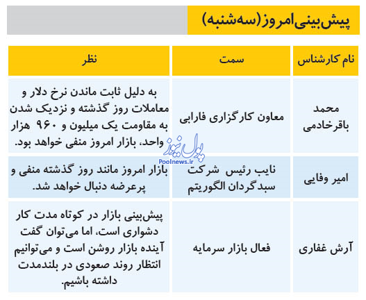 پیشبینی بورس امروز، سهشنبه ۷ مرداد ۹۹ پیشبینی بورس امروز، سهشنبه ۷ مرداد ۹۹