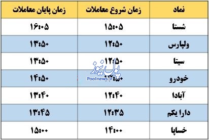 نمادهای معاملاتی بعدازظهر امروز کدامند؟ نمادهای معاملاتی بعدازظهر امروز کدامند؟