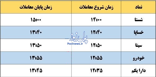 چه نمادهایی بعدازظهر معامله می شوند؟