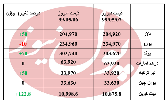 قیمت دلار//////منتشر نشود