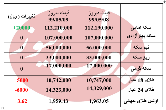 آرامش به بازار سکه بازگشت + جدول آرامش به بازار سکه بازگشت + جدول